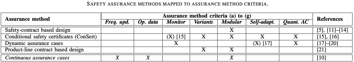 ADS Safety Assurance – Future Directions