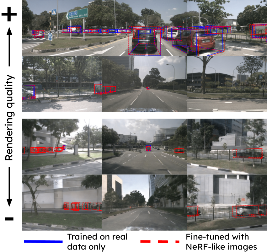 Are NeRFs ready for autonomous driving? Towards closing the real-to-simulation gap