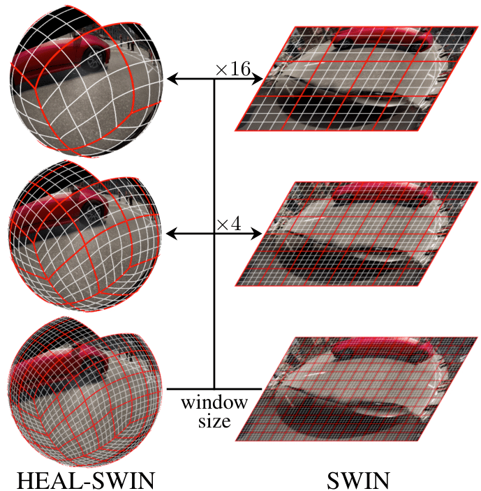 HEAL-SWIN: A Vision Transformer On The Sphere