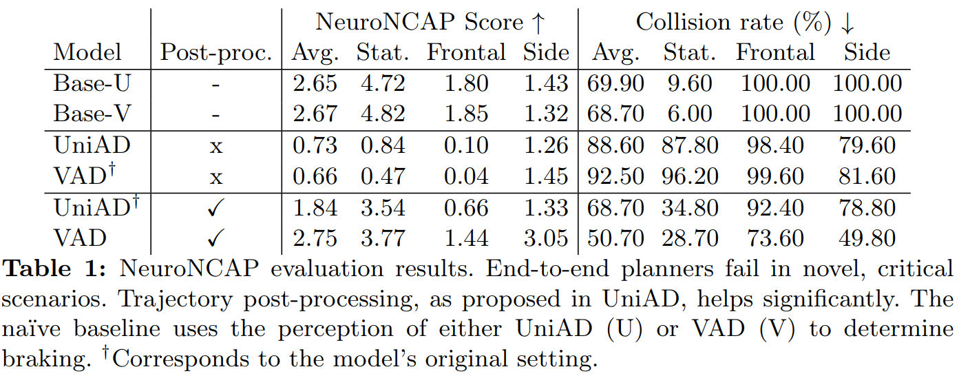 NeuroNCAP evaluation table
