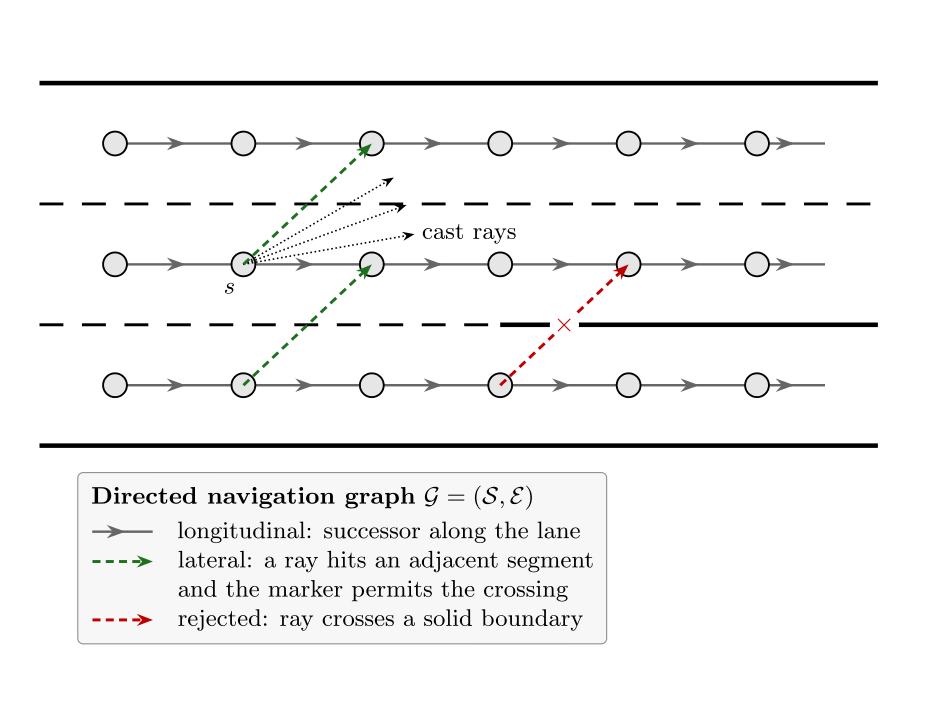 Lateral Connectivity