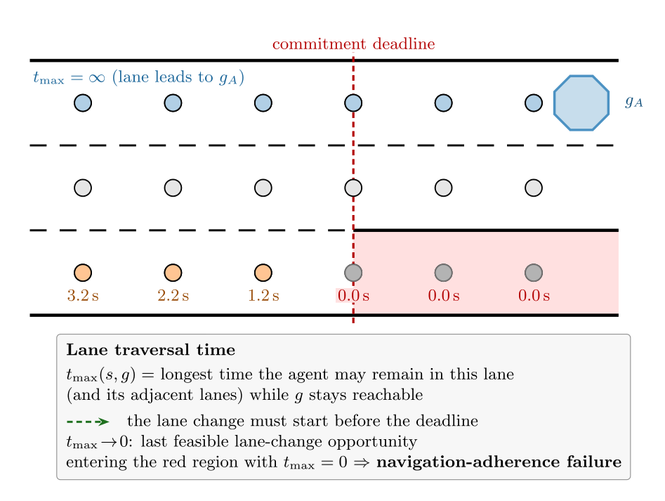 Time latest lane change figure