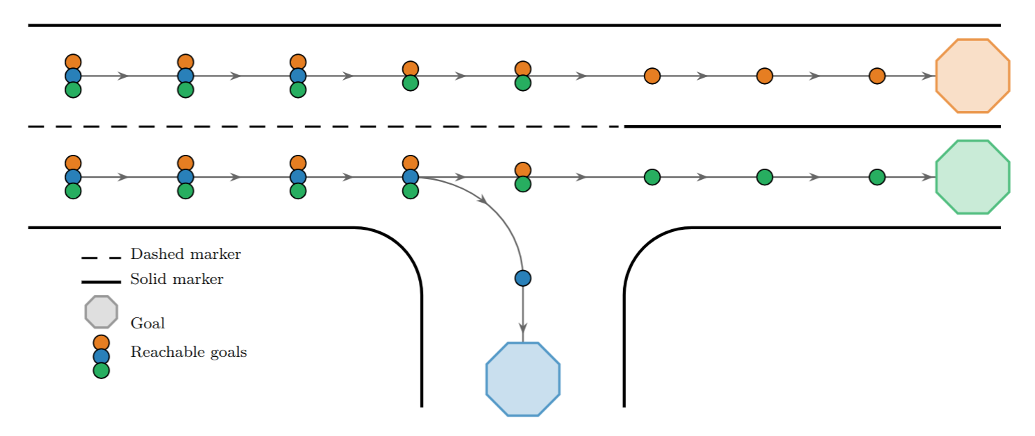A Rich Navigation-Interface for Hardware Accelerated Driving Simulators