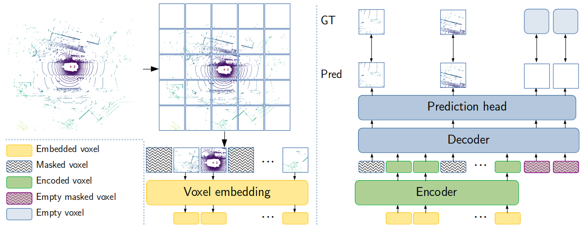 Voxel-MAE: Masked Autoencoder for Self-Supervised Pre-Training on Lidar Point Clouds